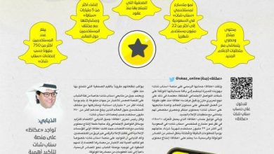 صورة «عكاظ» توثق حسابها على «سناب شات» استعداداً لمرحلة جديدة من المحتوى التفاعلي  أخبار السعودية