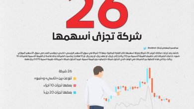 صورة 26 شركة تجزئ أسهمها  أخبار السعودية