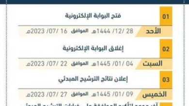 صورة جامعة جازان تعلن الجدول الزمني للقبول للعام 1445هـ  أخبار السعودية