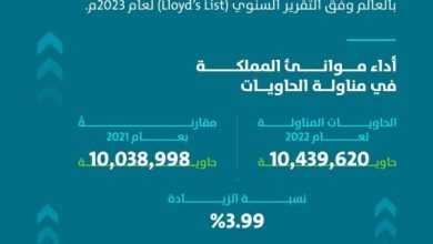 صورة المملكة تقفز 8 مراتب دولية في تصنيف «Lloyd’s List» العالمي لكميات مناولة الحاويات  أخبار السعودية