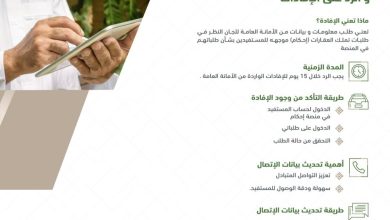 صورة «إحكام» تدعو المستفيدين إلى تحديث بيانات الاتصال والرد على الإفادات الواردة  أخبار السعودية