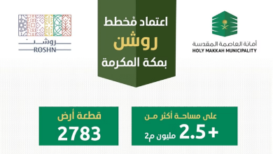 صورة أمانة العاصمة المقدسة تعتمد مخطط «روشن» بمساحة 2.5 مليون م2