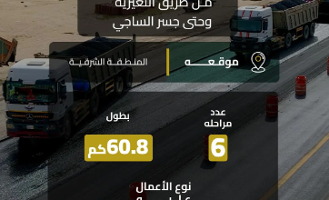 صورة انتهاء صيانة طريق أبو حدرية من تقاطع النعيرية إلى جسر الساجي بنسبة 100%