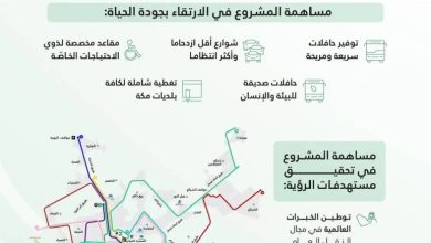 صورة الهيئة الملكية لمكة المكرمة والمشاعر المقدسة تعلن الإطلاق الرسمي لحافلات مكة  أخبار السعودية