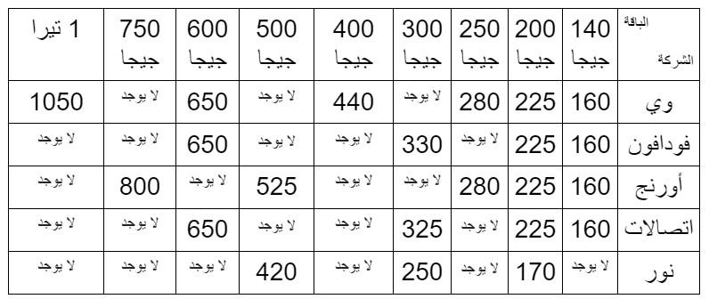 أسعار باقات الإنترنت