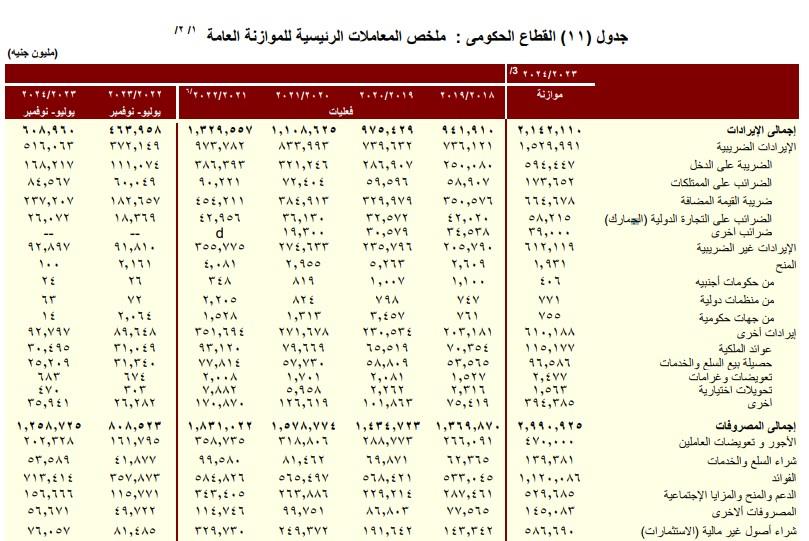 المصروفات والإيرادات في 5 أشهر