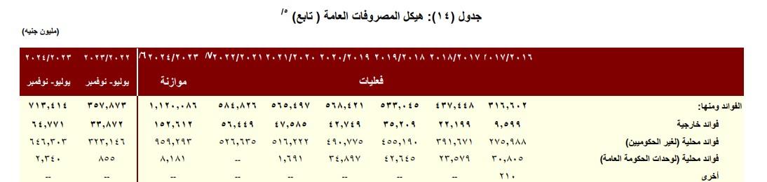 تفاصيل فوائد الديون في 5 أشهر