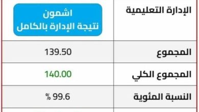 صورة عمر طاهر.. الأول على «المساعي الإعدادية»  أخبار السعودية