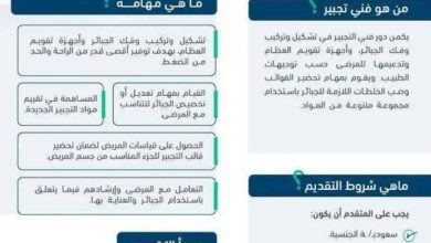 صورة بدء التقديم على برنامج «فني تجبير»  أخبار السعودية