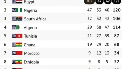 صورة مصر تحافظ على لقب دورة الألعاب الأفريقية للنسخة الثالثة توالياً