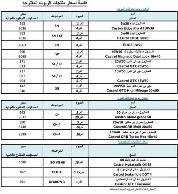 ارتفاع أسعار زيوت كاسترول