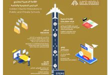 صورة حكومة رأس الخيمة تتيح الإقامة الذهبية للمعلمين بالمدارس الخاصة