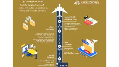 صورة حكومة رأس الخيمة تتيح الإقامة الذهبية للمعلمين بالمدارس الخاصة