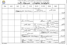 صورة مليشيات الحوثي تُدرج مادة دراسية طائفية في الجامعات الخاصة.