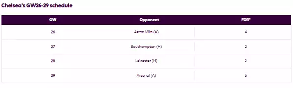 جدول مباريات تشيلسي في الأسبوع 26-29