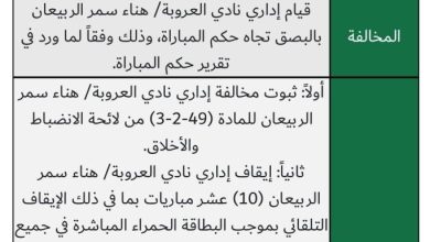 صورة هناء الربيعان «تبصق».. و«الانضباط» توقفها 10 مباريات  أخبار السعودية