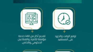 صورة عبر منصّة «أبشر».. «الداخلية» تعلن تجاوز الهويات الرقمية 28 مليوناً  أخبار السعودية