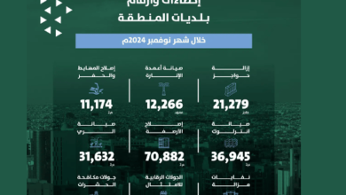 صورة أمانة الرياض تعزز جهودها وكفاءة خدماتها في العاصمة خلال الشهر الماضي