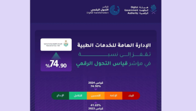 صورة الخدمات الطبية بوزارة الداخلية تحقق تقدمًا في مؤشر قياس التحول الرقمي