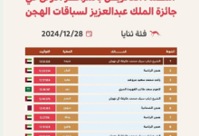 صورة أسماء الفائزين بجائزة الملك عبدالعزيز لسباقات الهجن