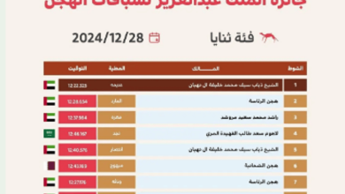 صورة أسماء الفائزين بجائزة الملك عبدالعزيز لسباقات الهجن