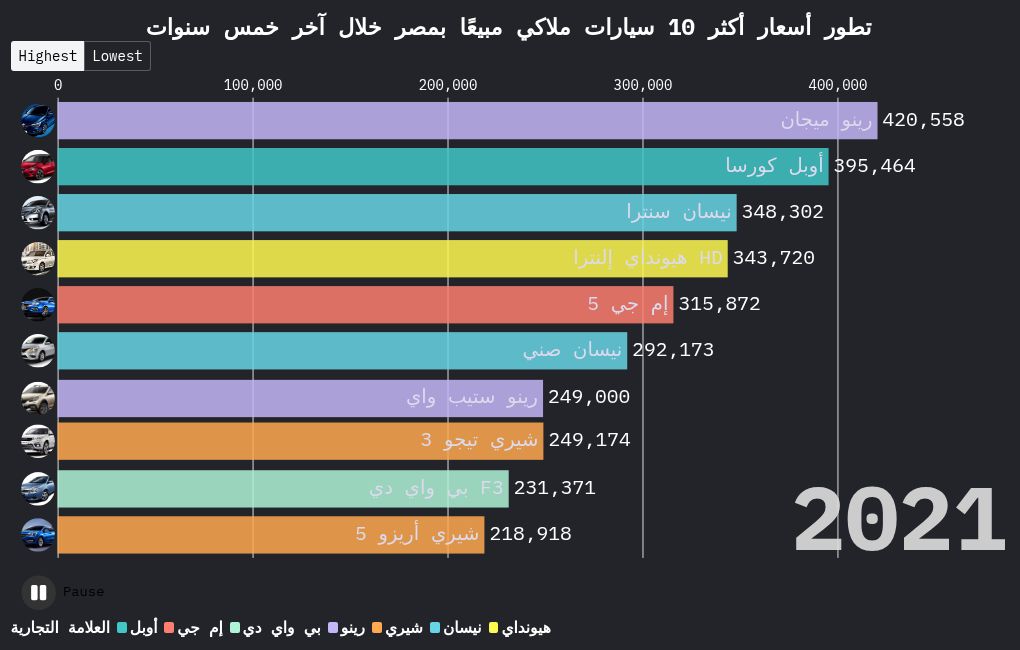 bar-chart-race visualization