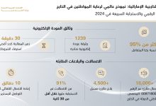 صورة “الخارجية” تقود الابتكار الرقمي والاستجابة السريعة في 2024.. نموذج عالمي لرعاية المواطنين في الخارج