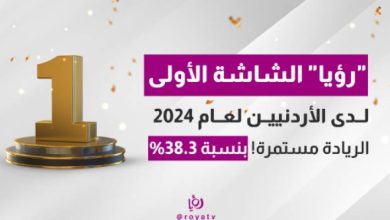 صورة | قناة رؤيا تتصدر نسب المشاهدة لعام 2024 لدى الأردنيين