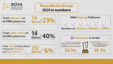 صورة | مجموعة رؤيا الإعلامية في 2024: عام الإنجازات والتوسع الإقليمي