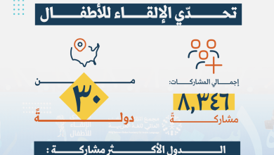 صورة مجمع الملك سلمان العالمي للُّغة العربيَّة يُعلن أسماء الفائزين في “تحدي الإلقاء للأطفال 4”