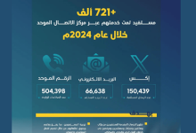 صورة الهيئة العامة للنقل تخدم أكثر من 721 ألف مستفيد خلال 2024