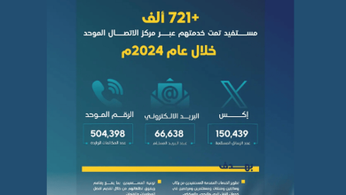 صورة الهيئة العامة للنقل تخدم أكثر من 721 ألف مستفيد خلال 2024