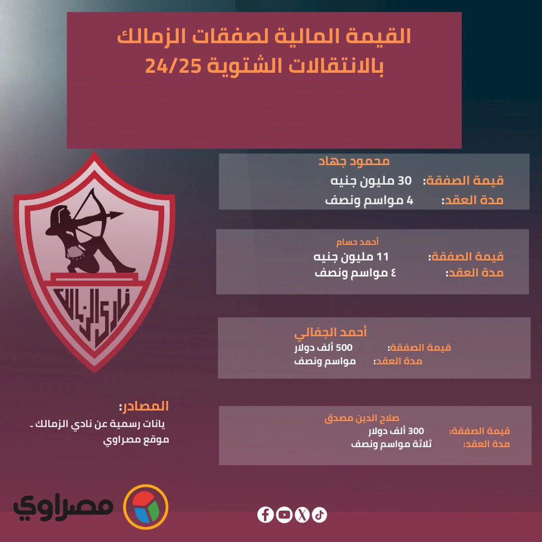 صفقات الزمالك الشتوية