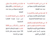 صورة مدينة دبي ومركز دبي للتحكيم الدولي يحققان مراكز متقدمة في تصنيف مقار ومراكز التحكيم الدولية