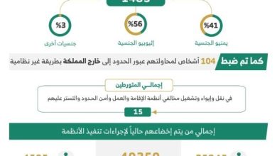 صورة «الداخلية»: ضبط 17,389 مخالفاً لأنظمة الإقامة والعمل وأمن الحدود خلال أسبوع  أخبار السعودية