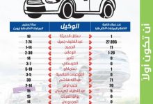 صورة 180 يوماً لتسليم مركبات «الناغي».. و27 ألف منتظر لدى «عبداللطيف جميل»  أخبار السعودية