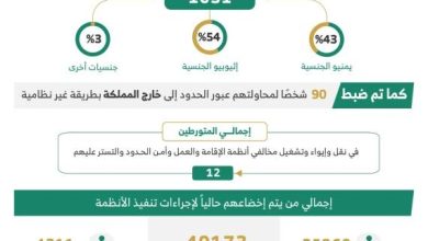 صورة «الداخلية»: ضبط 20,749 مخالفاً لأنظمة الإقامة والعمل وأمن الحدود خلال أسبوع  أخبار السعودية