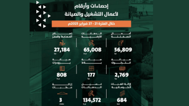 صورة أمانة الرياض تواصل جهودها في التشغيل والصيانة خلال الشهر الماضي