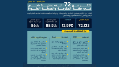 صورة أكثر من 72 ألف عملية فحص على أنشطة النقل في مكة والمدينة