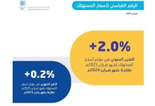 صورة استقرار معدل التضخم في المملكة عند 2.0% خلال شهر فبراير 2025