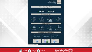 صورة وزارة المالية والاقتصاد الوطني تنشر التقرير الاقتصادي لمملكة البحرين للعام 2024