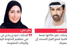 صورة الإمارات الـ 10 عالمياً في تقرير «مخزون البيانات المفتوحة»