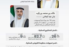 صورة خالد بن محمد بن زايد يعتمد 14 مشروعاً سكنياً وتسهيلات إضافية في منظومة القروض السكنية للمواطنين بإمارة أبوظبي