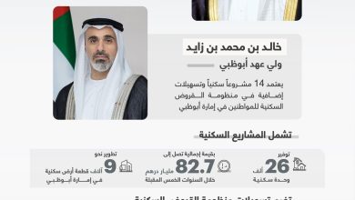 صورة خالد بن محمد بن زايد يعتمد 14 مشروعاً سكنياً وتسهيلات إضافية في منظومة القروض السكنية للمواطنين بإمارة أبوظبي