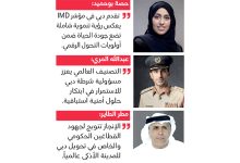 صورة دبي الأولى عربياً وآسيوياً والرابعة عالمياً في مؤشر IMD للمدن الذكية