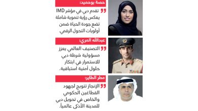 صورة دبي الأولى عربياً وآسيوياً والرابعة عالمياً في مؤشر IMD للمدن الذكية