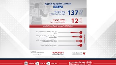 صورة الجهاز الوطني للإيرادات ينفذ 137 زيارة تفتيشية في الأسواق خلال أبريل الماضي