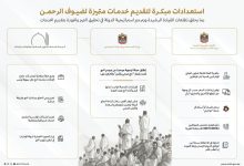 صورة استعدادات مبكرة لتقديم خدمات متميزة لضيوف الرحمن