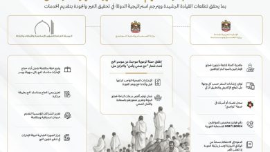 صورة استعدادات مبكرة لتقديم خدمات متميزة لضيوف الرحمن