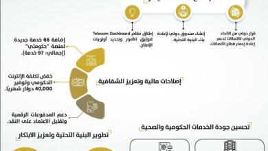 صورة مركز الاتصال الحكومي” يستعرض أهم ما حققته وزارة الاتصالات والاقتصاد الرقمي خلال عام من تولي الحكومة